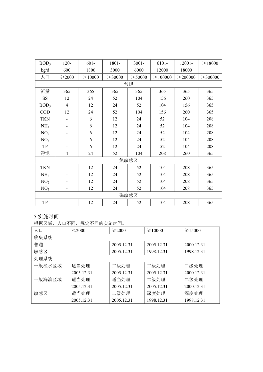 法国污水处理排放标准.doc_第3页