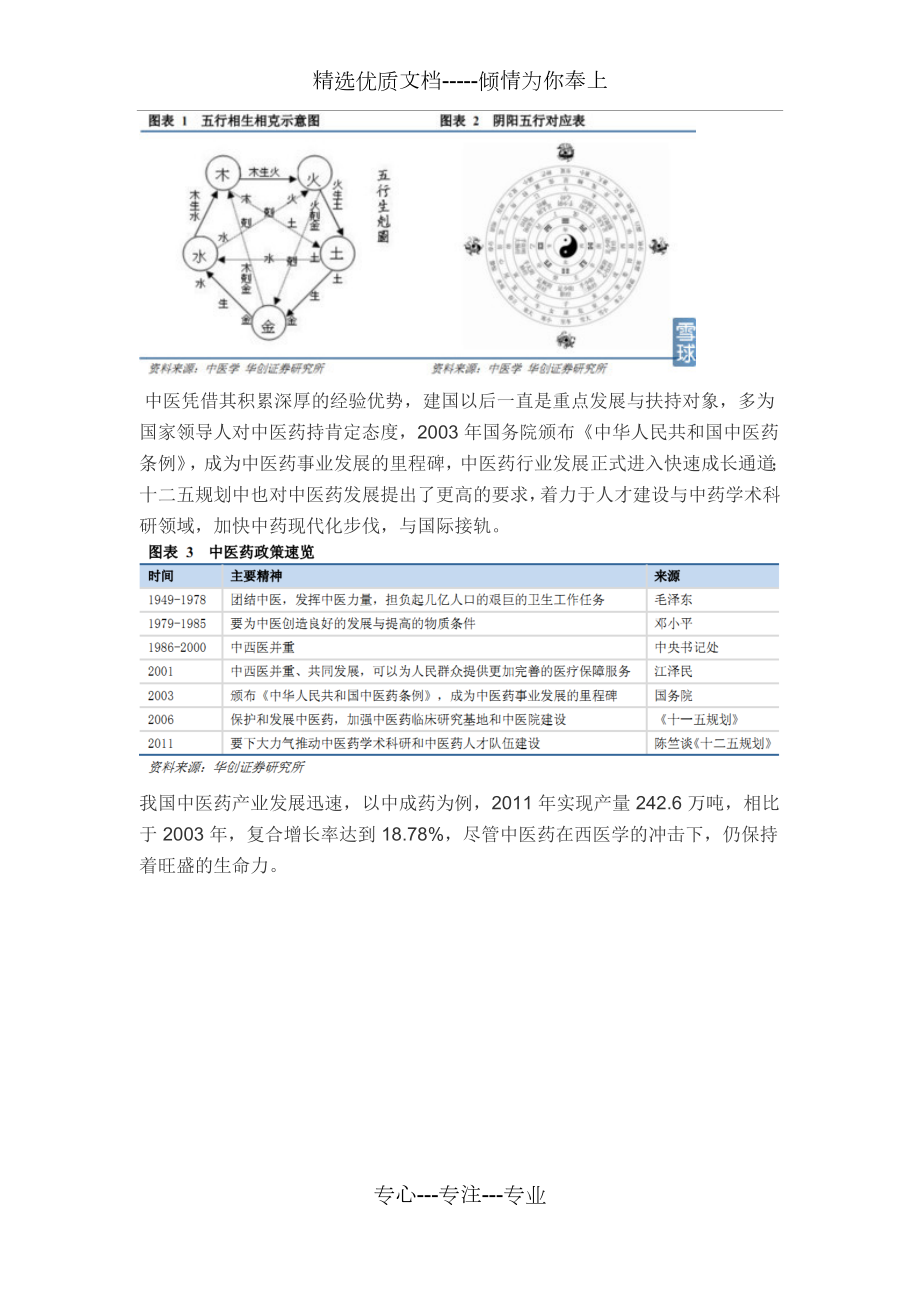 中药配方颗粒市场调研报告.doc_第3页