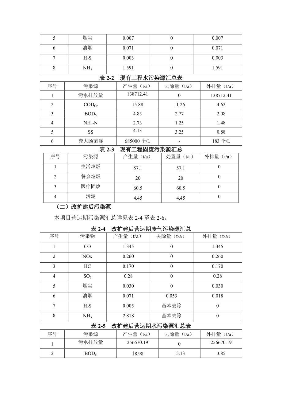 东莞市常平医院改扩建项目环境影响评价.doc_第3页