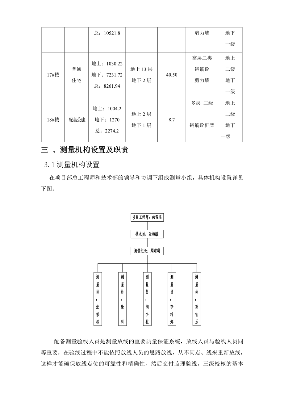 北京和成畅园工程测量方案.doc_第3页