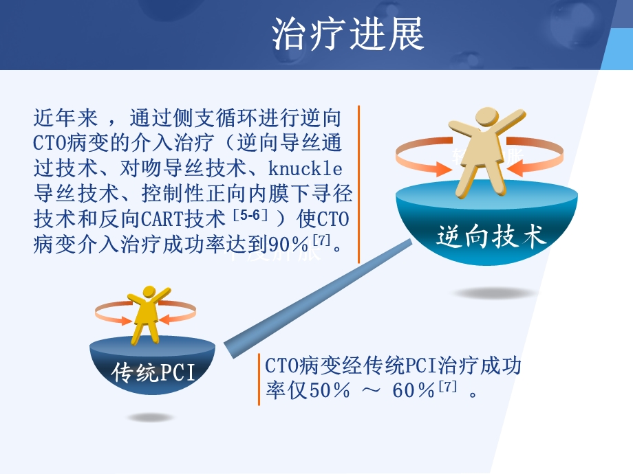 血肿发生因此在护理上须密切观察股动脉穿刺处压迫情况课件.ppt_第3页