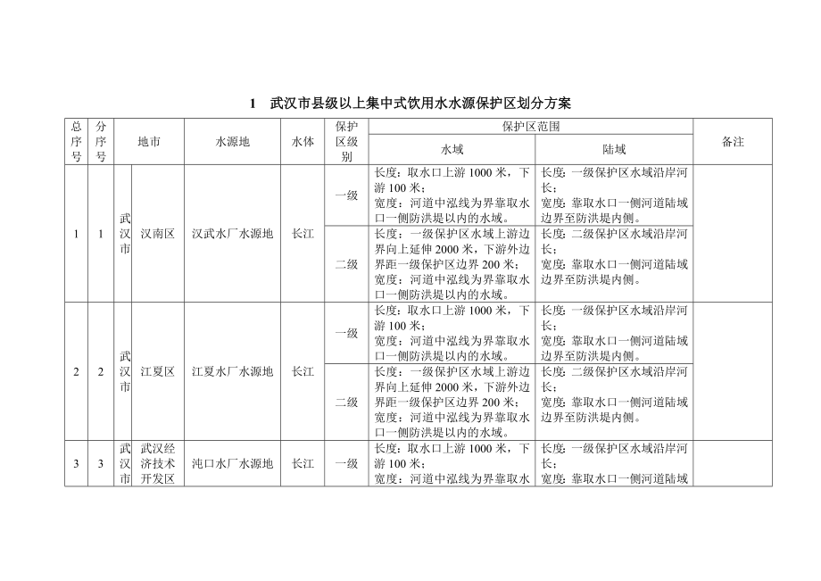 湖北省县级以上集中式饮用水水源保护区划分方案.doc_第3页