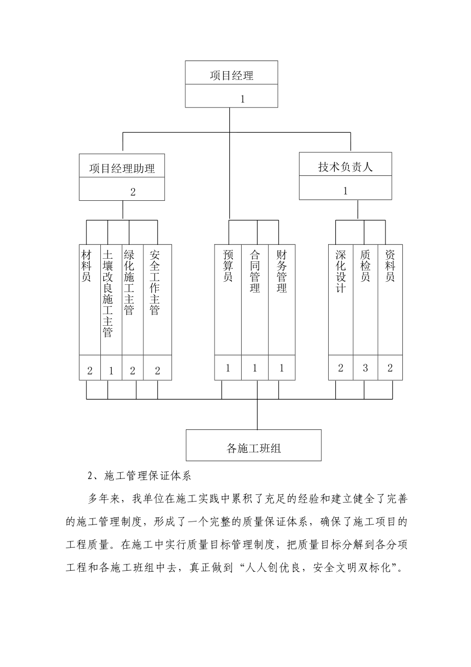 道路景观工程施工组织设计(改).doc_第3页