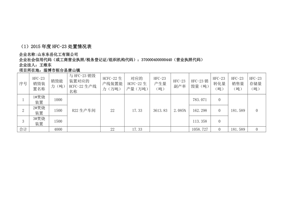 HFC23 焚烧处置计划山东东岳化工有限公司.doc_第1页