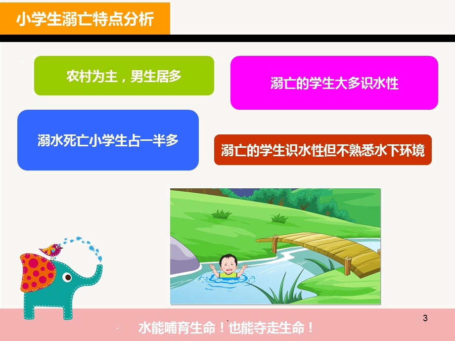 防溺水安全教育课件.ppt_第3页