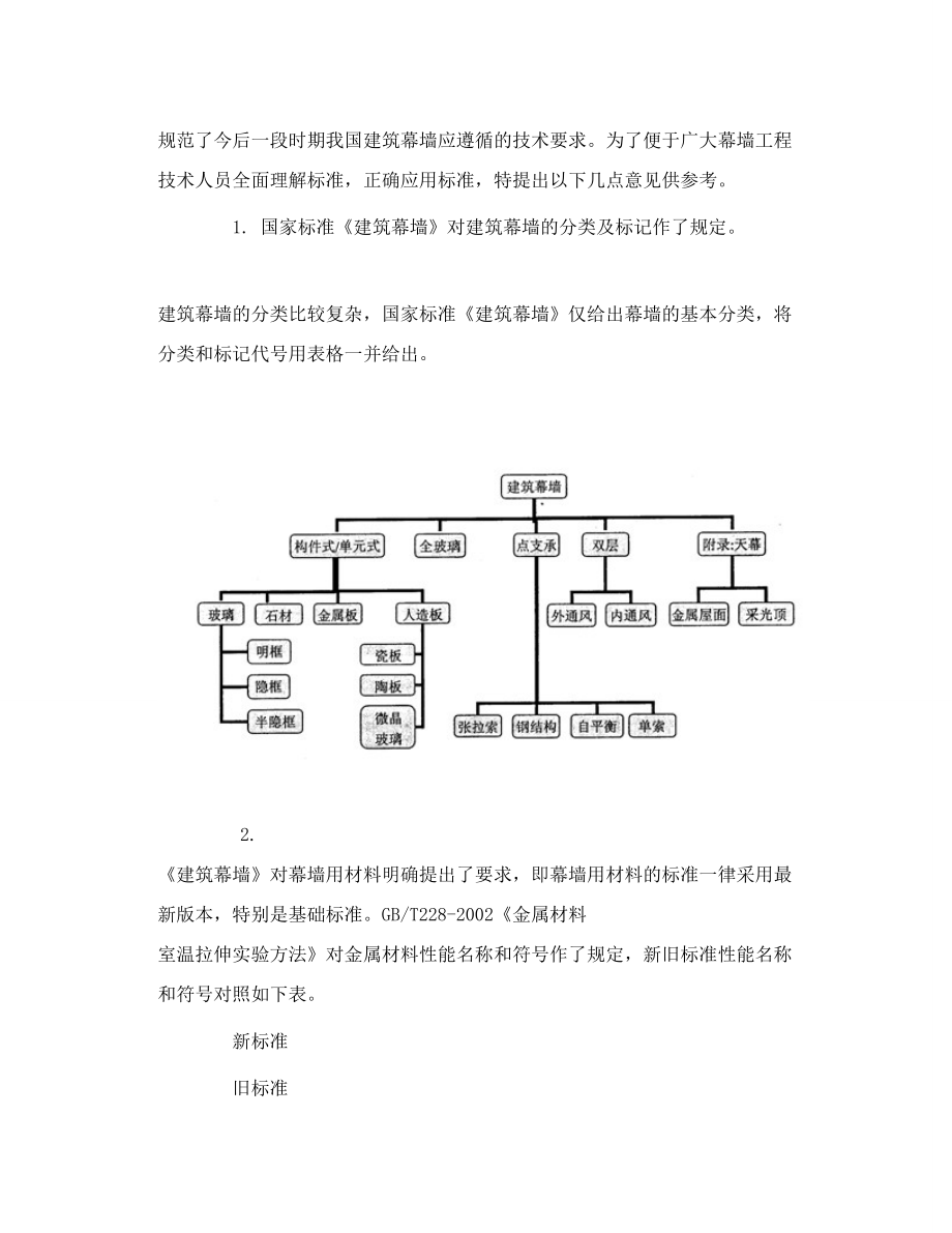 《建筑幕墙》国家标准 摘录1 改变自己 nbsp.doc_第2页