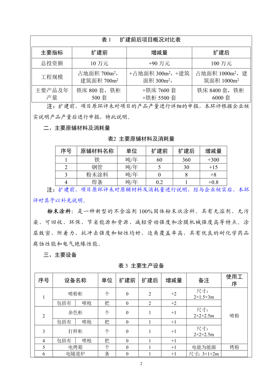 模版环境影响评价全本东莞市金顺家具五金制品有限公司1841.doc_第3页