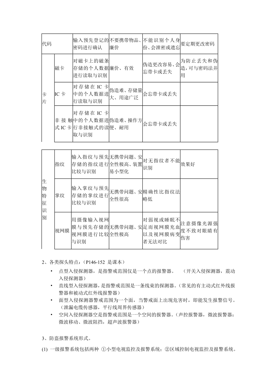 建筑弱电技术复习大纲(08设备).doc_第2页