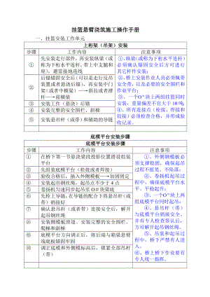 挂篮法悬臂浇筑施工操作手册.doc