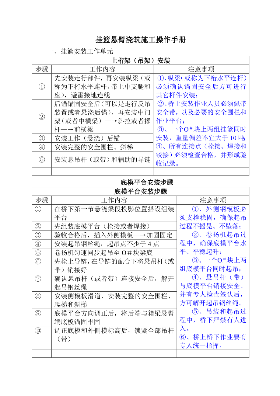 挂篮法悬臂浇筑施工操作手册.doc_第1页