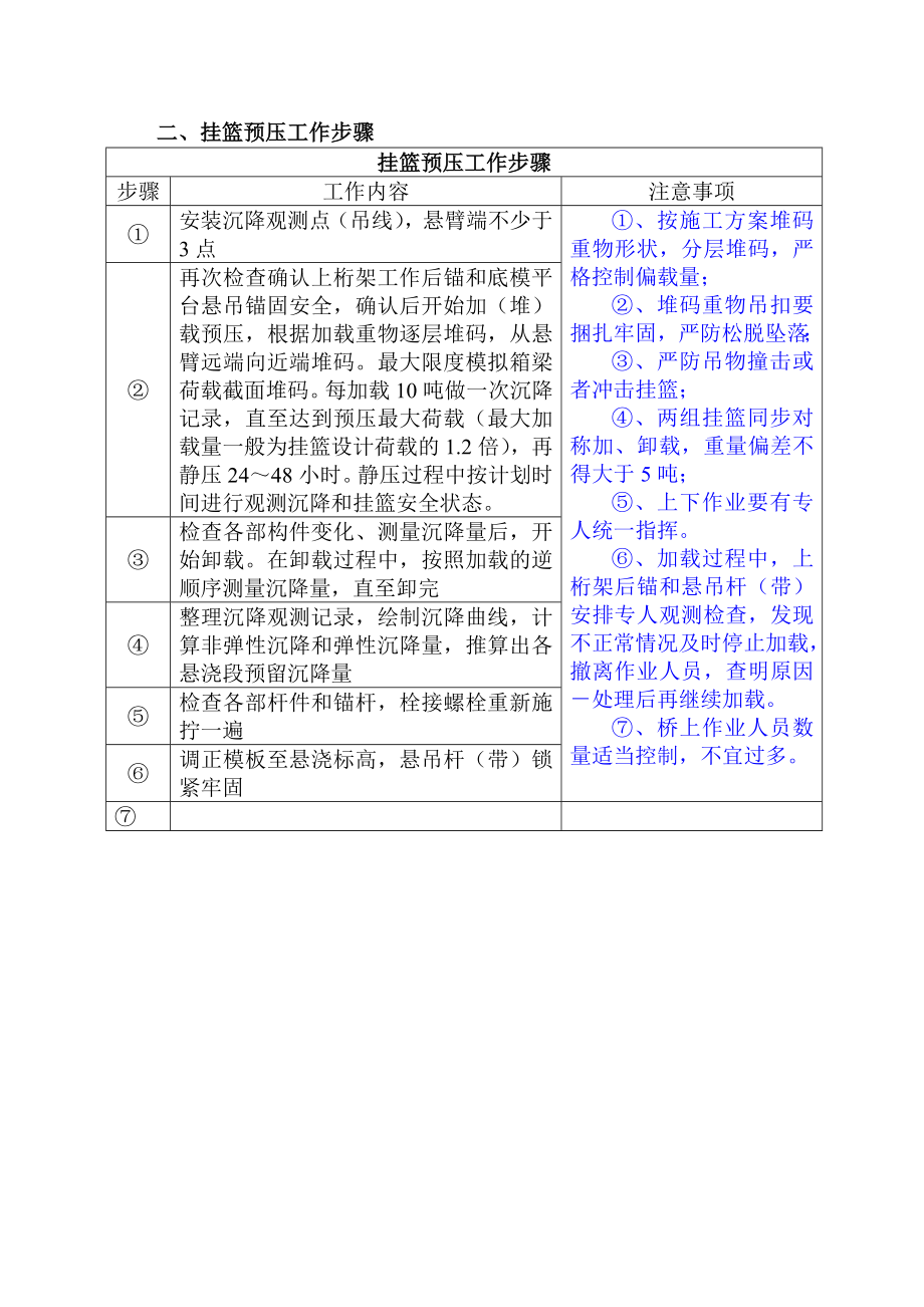 挂篮法悬臂浇筑施工操作手册.doc_第2页