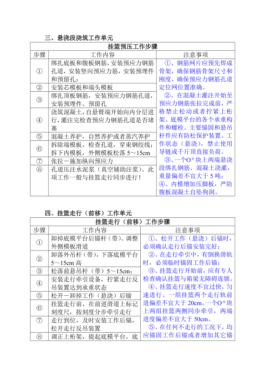 挂篮法悬臂浇筑施工操作手册.doc_第3页