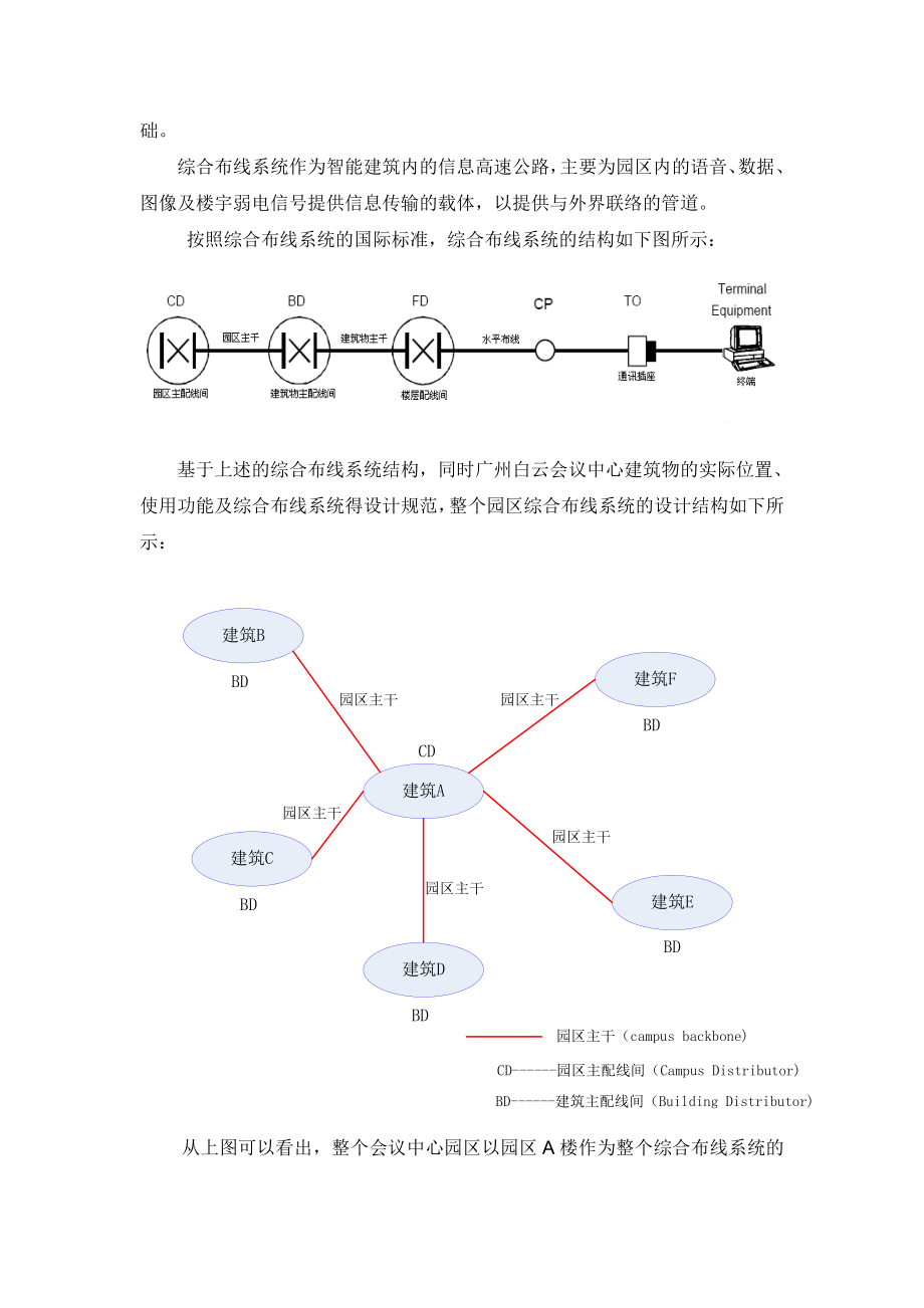 白云国际会议中心弱电智能化系统规划设计方案.doc_第3页