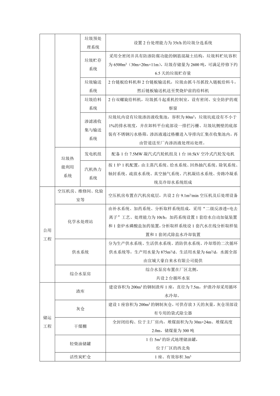 宣城市生活垃圾焚烧发电项目环境影响报告书.doc_第3页