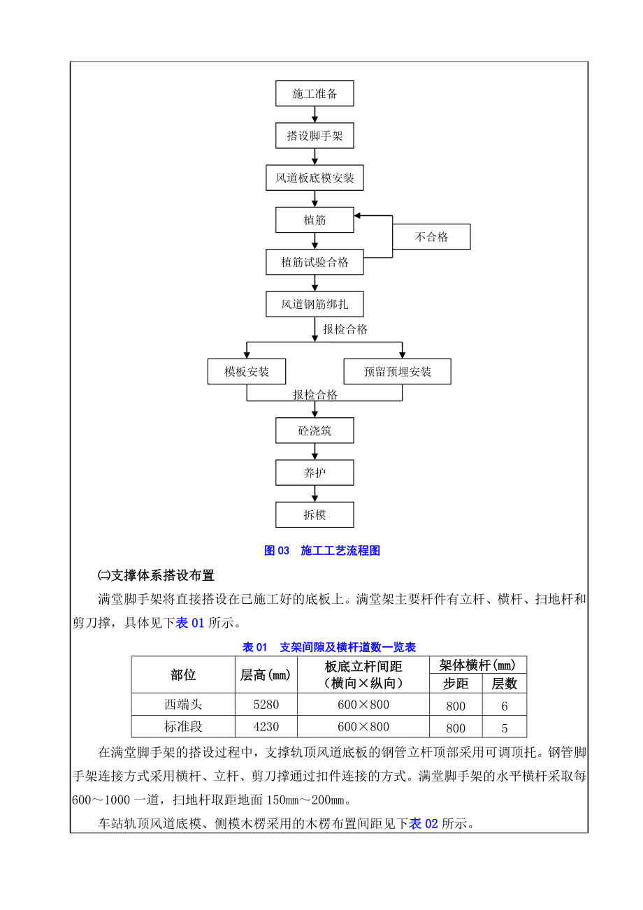 车站轨顶风道施工交底(新).doc_第3页