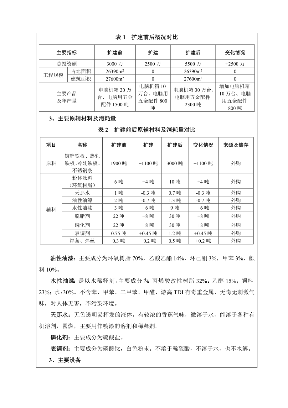 模版环境影响评价全本东莞市东寅森实业有限公司（扩建）2672.doc_第3页