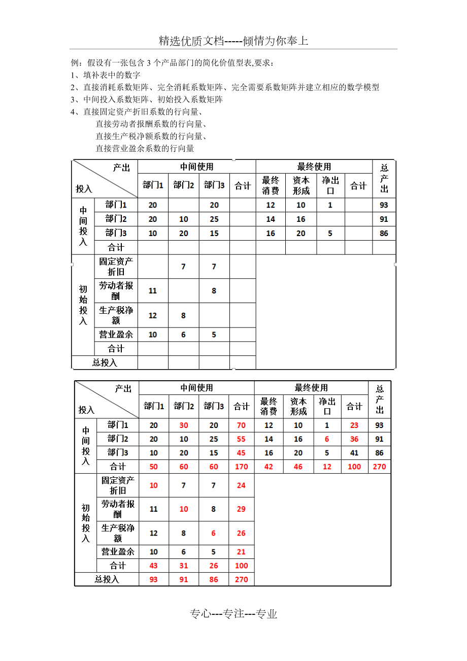 投入产出学练习及答案汇总.doc_第1页