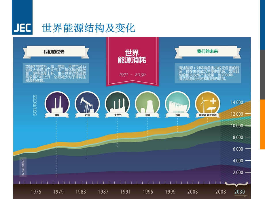 通过沼气发电机组发电课件.ppt_第2页