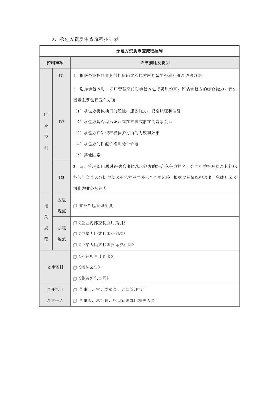 承包方资质审查流程与控制表.doc_第2页