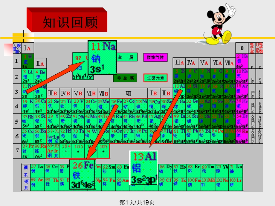 金属及其化合物复习课件.pptx_第1页