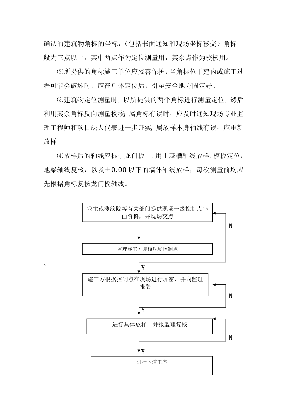 生物制剂厂房新建工程测量监理实施细则.doc_第2页