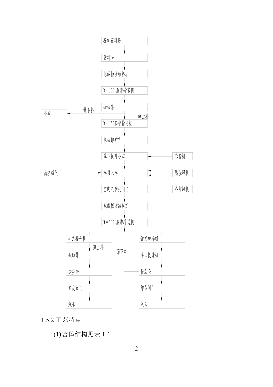 150立方米气烧石灰窑工程方案设计.doc_第3页