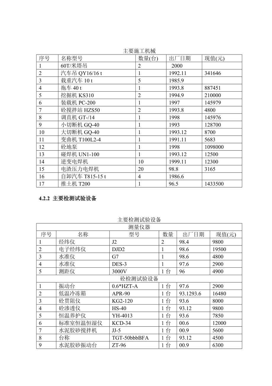 锦州石化公司煤代油热电厂技术改造工程施工组织设计部分1.doc_第3页