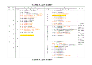 软土地基施工资料报验程序.doc