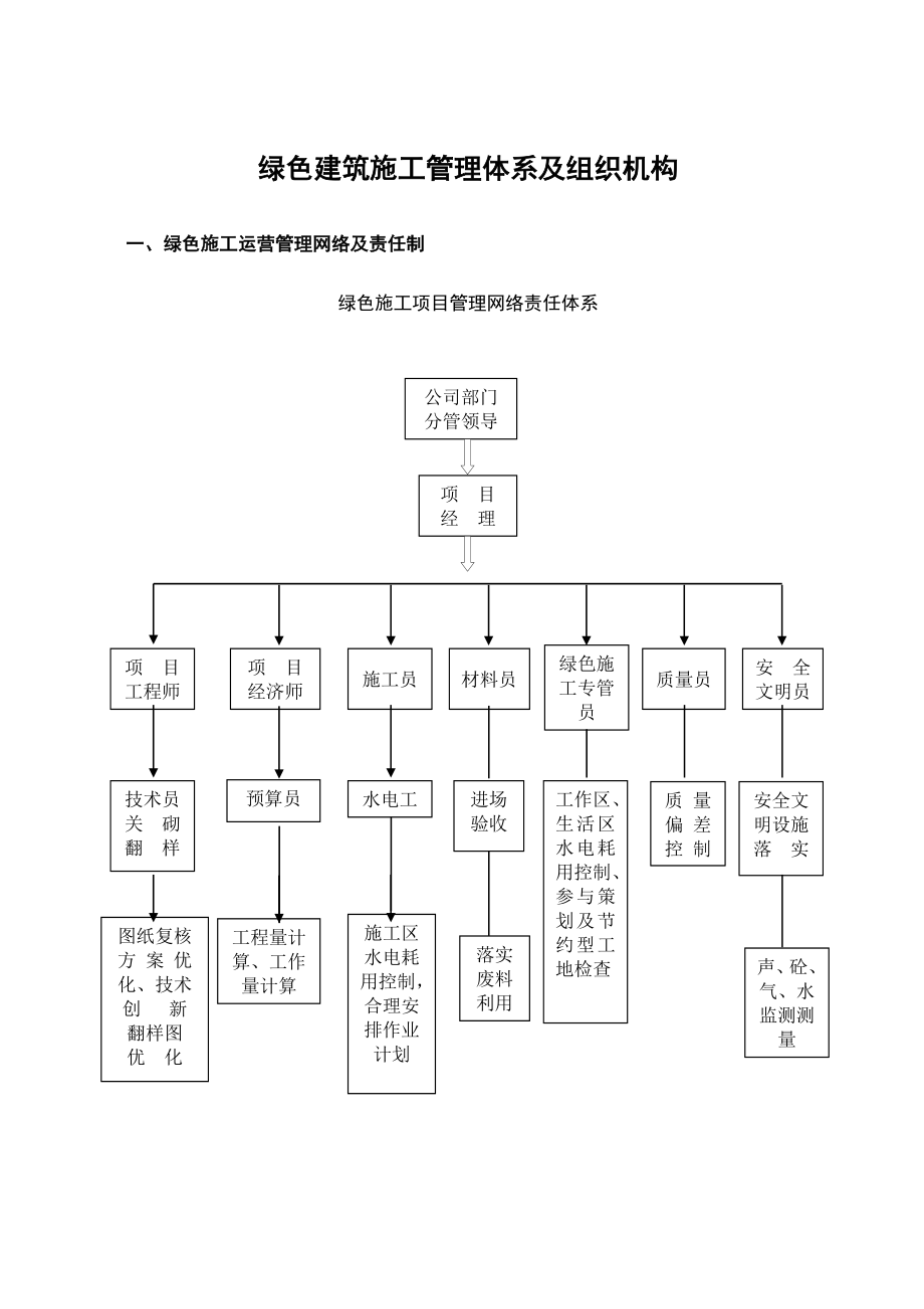 绿色建筑施工管理体系及组织机构.doc_第1页