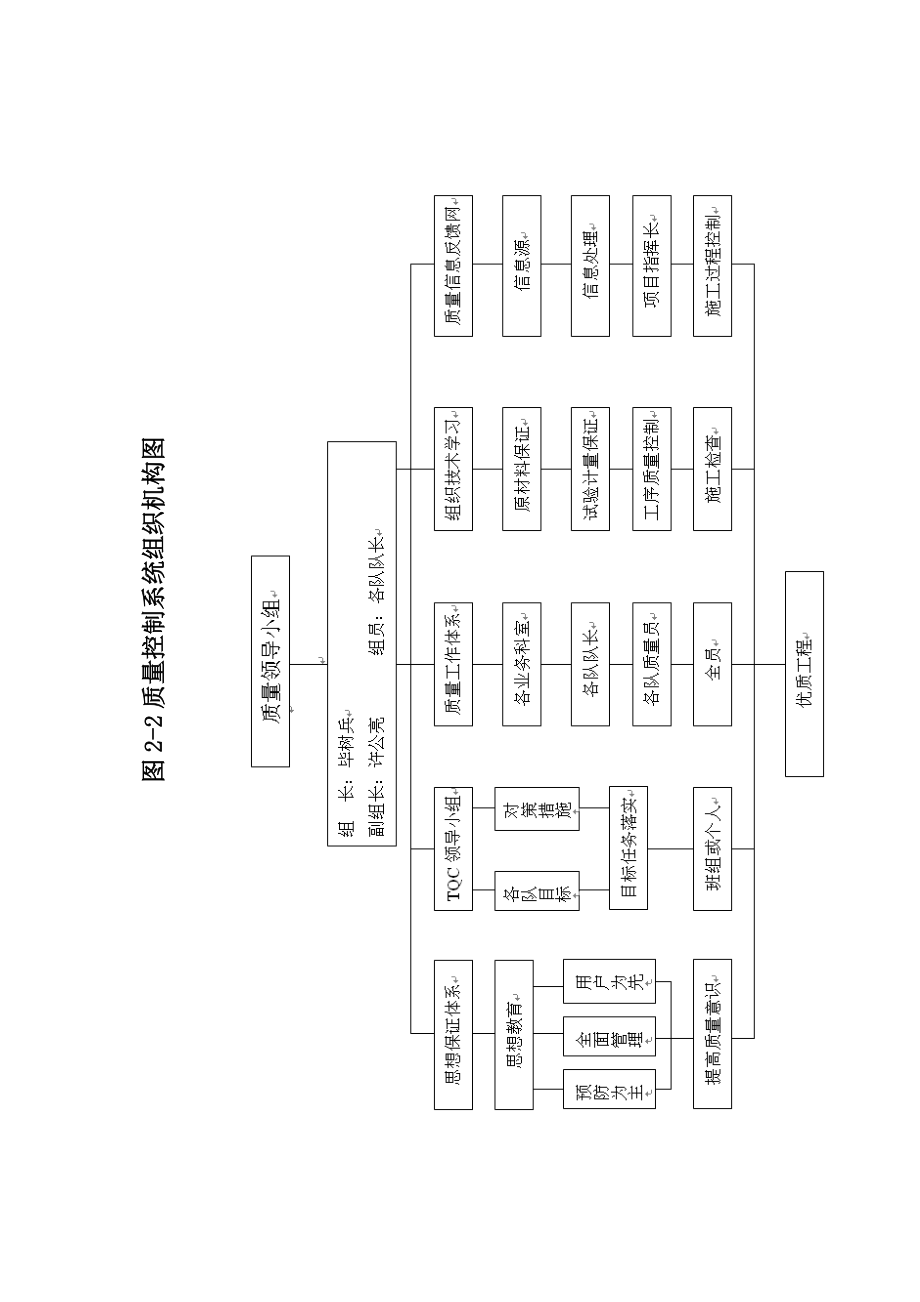 西新庄子冲击钻施工方案.doc_第3页