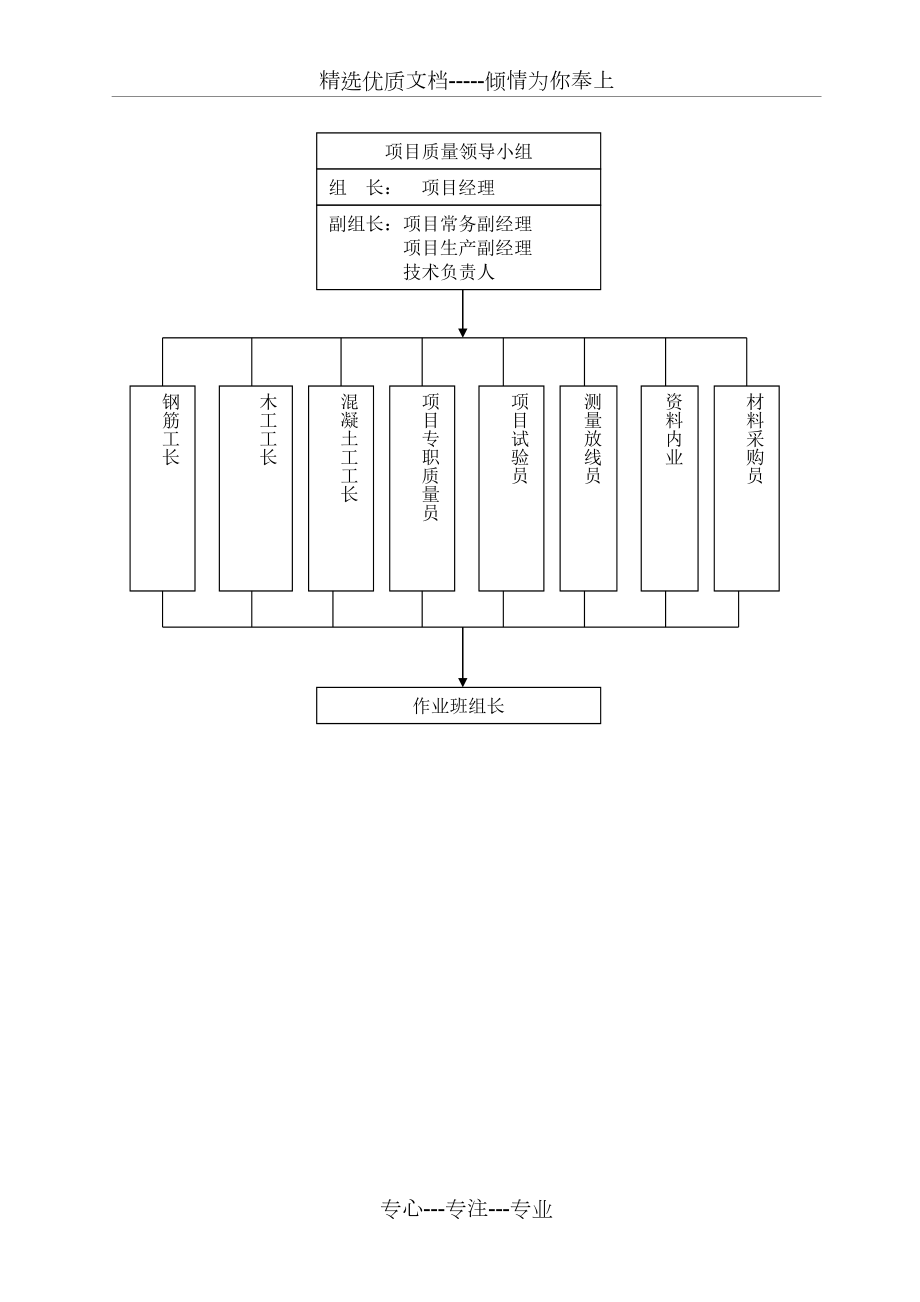 装饰装修施工质量保证措施方案.doc_第3页