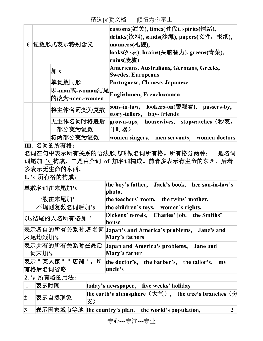 初中英语语法网络图.doc_第2页