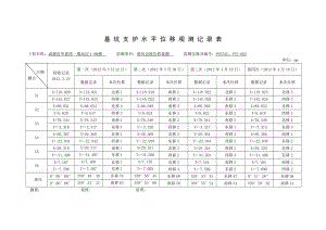 基坑支护水平位移观测记录表(全站仪).doc