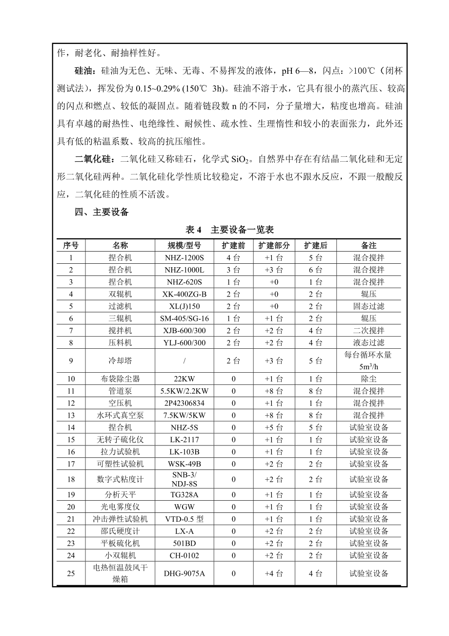 模版环境影响评价全本东莞市正安有机硅科技有限公司扩建项目2099.doc_第3页