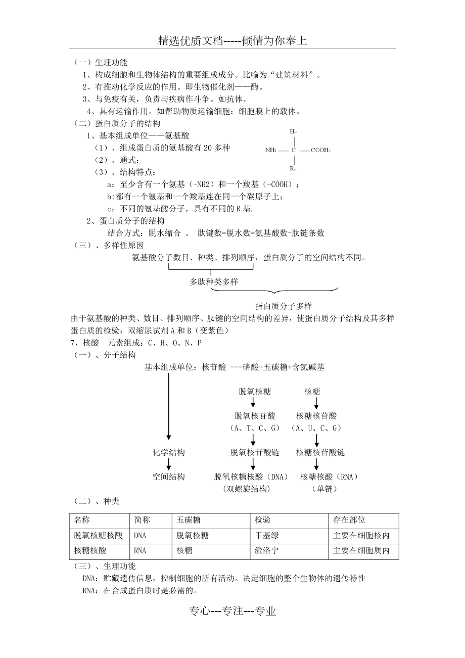 浙科版生物必修一知识点总结.doc_第2页