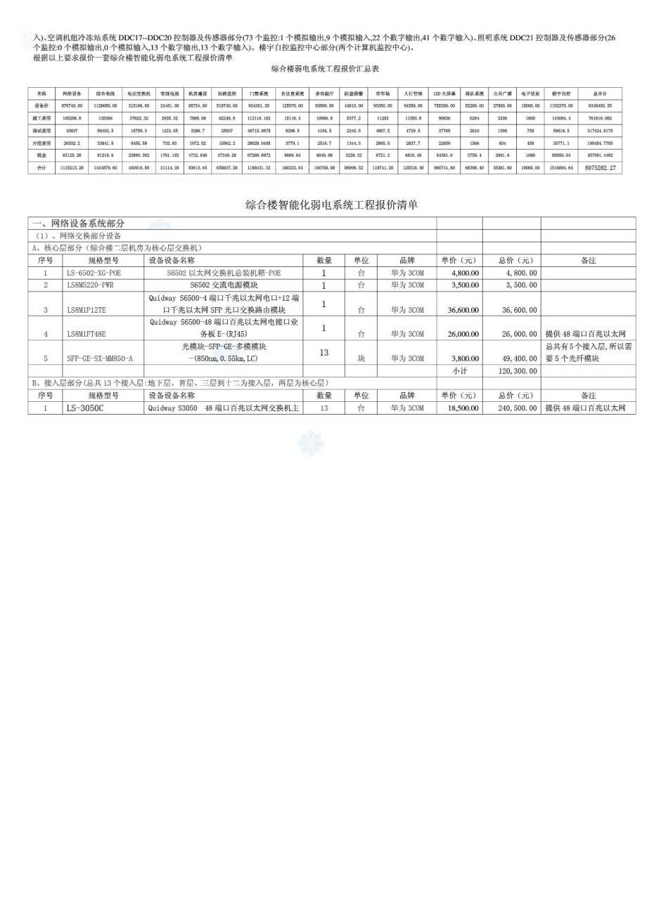 综合楼智能化弱电系统建筑报价清单secret[最新].doc_第3页