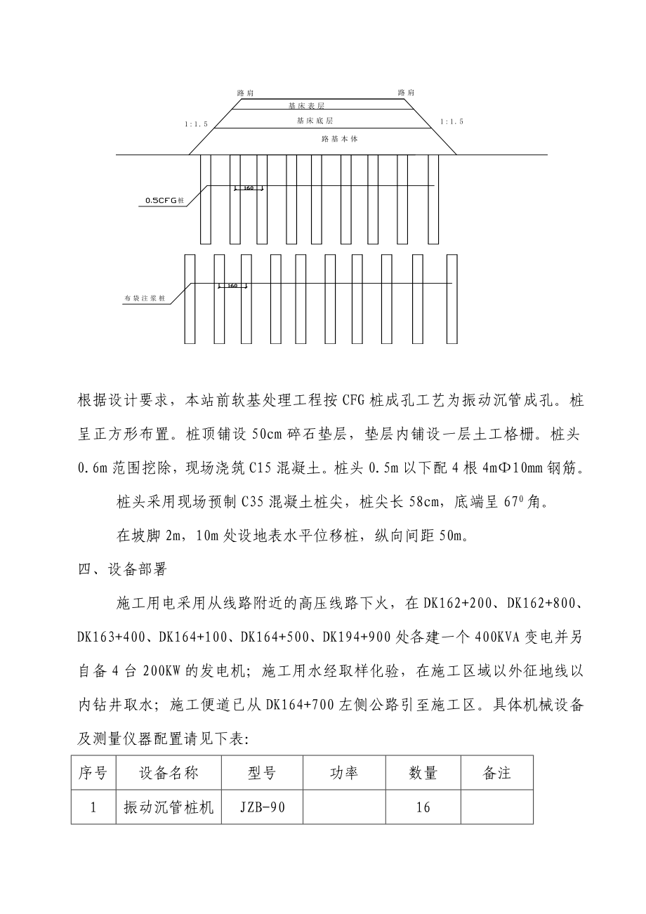 CFG桩精选施工组织设计.doc_第2页