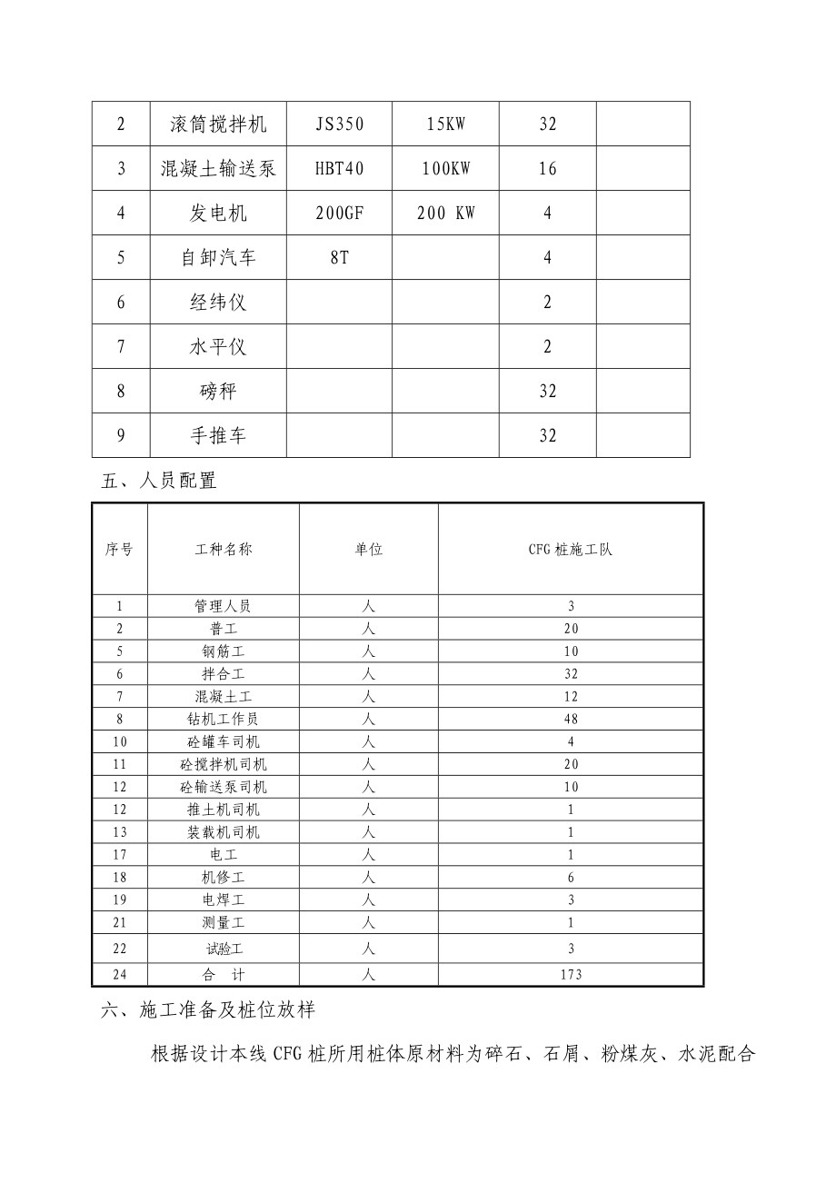 CFG桩精选施工组织设计.doc_第3页