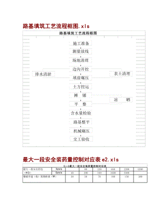 高级公路施工方案施工组织设计.doc