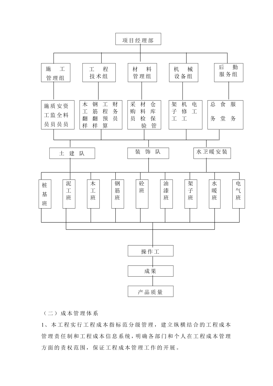 飞球施工组织设计.doc_第3页