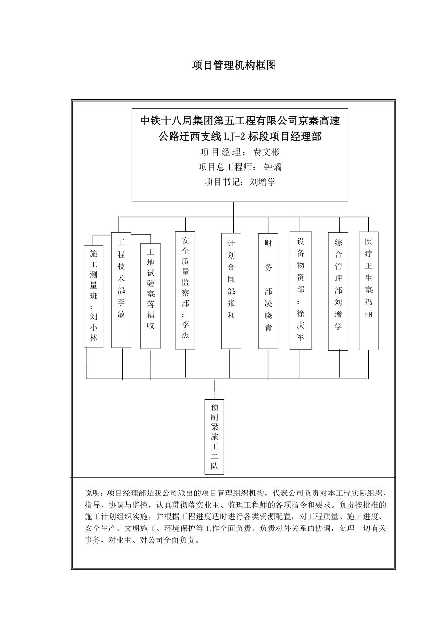 西新庄子中桥箱梁预制施工方案.doc_第2页