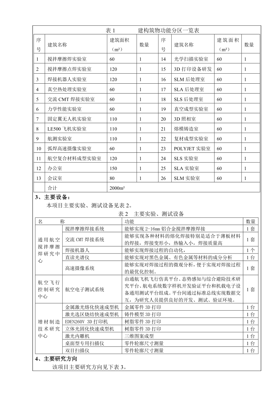 模版环境影响评价全本拟批准河北科技大学通用航空工程实验楼项目环评文件公示4095.doc_第2页