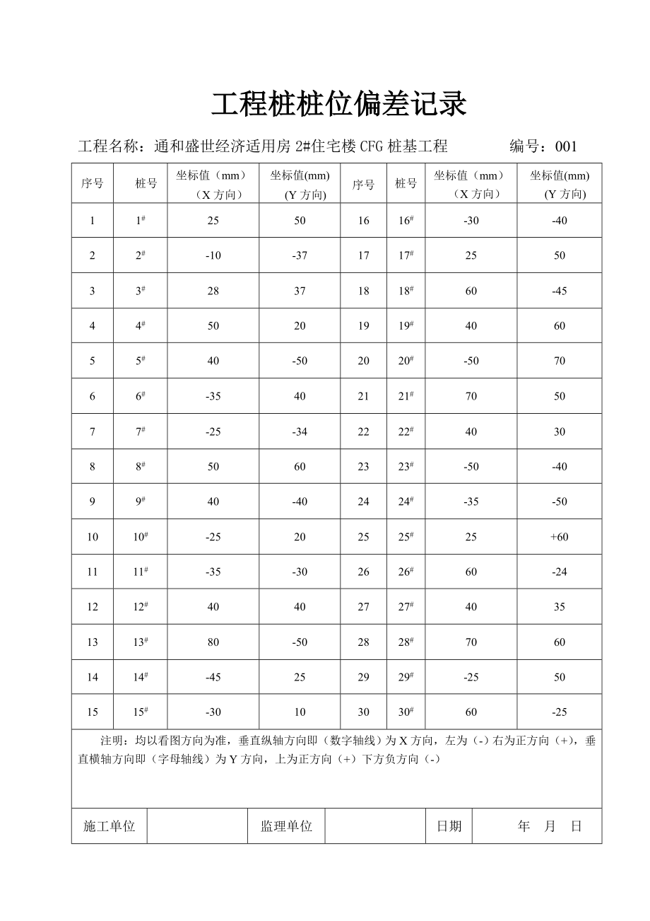 住宅楼CFG桩基工程桩位偏差记录.doc_第1页