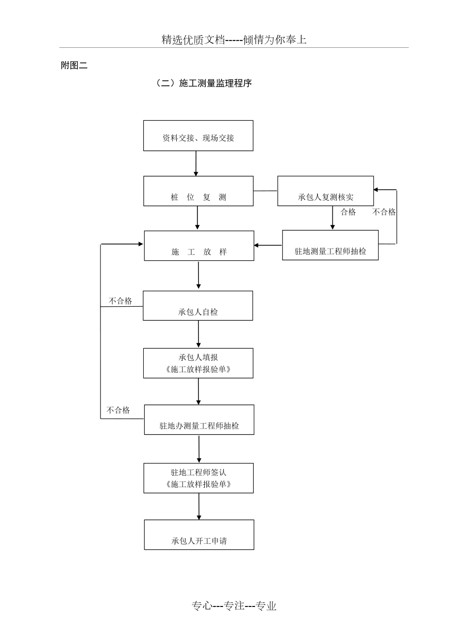 监理工作流程图全套.doc_第2页