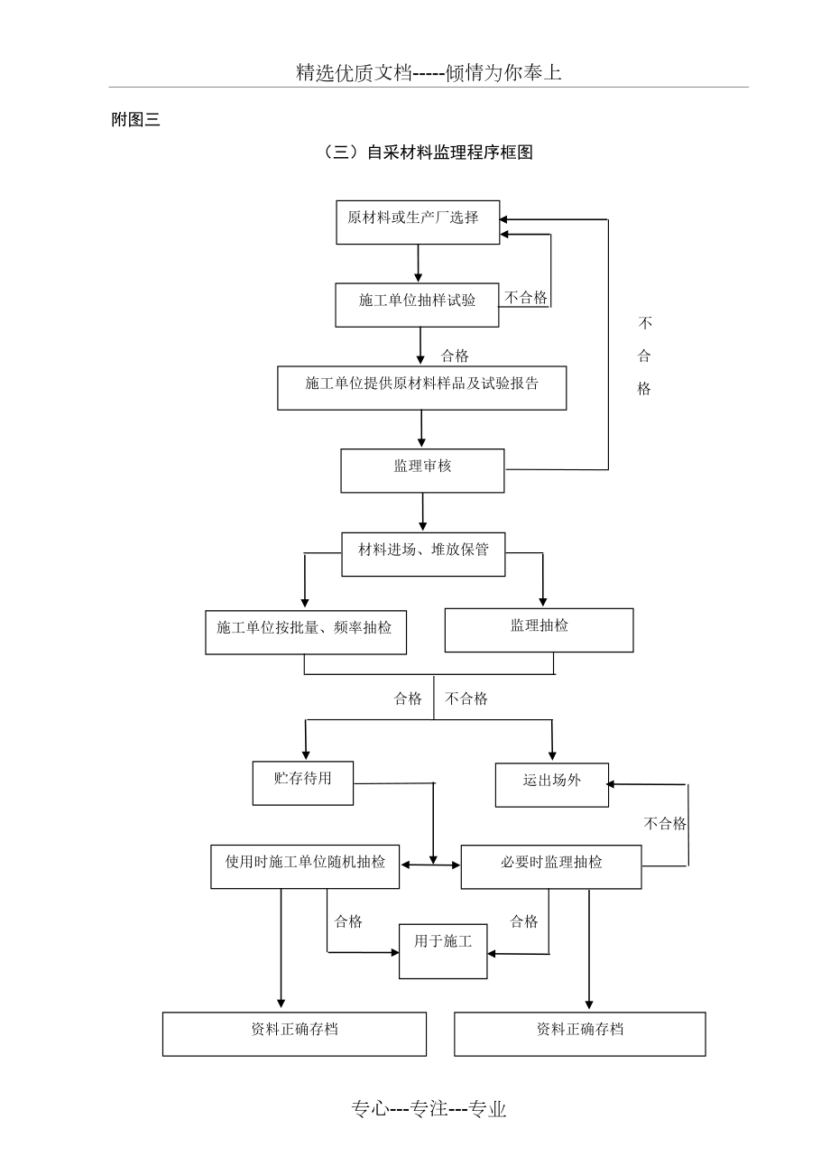 监理工作流程图全套.doc_第3页