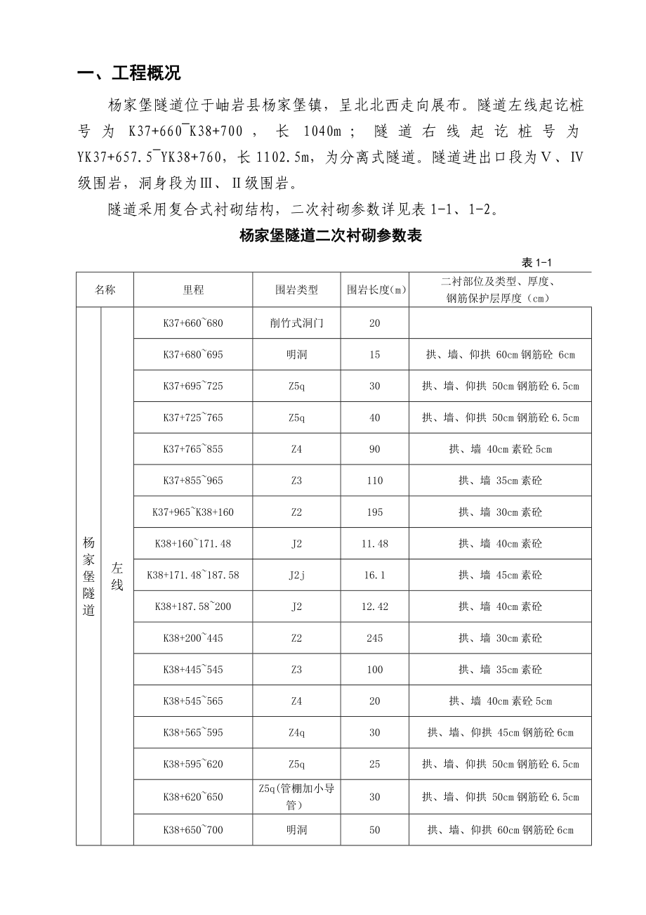 隧道工程施工方案隧道工程施工方案.doc_第1页