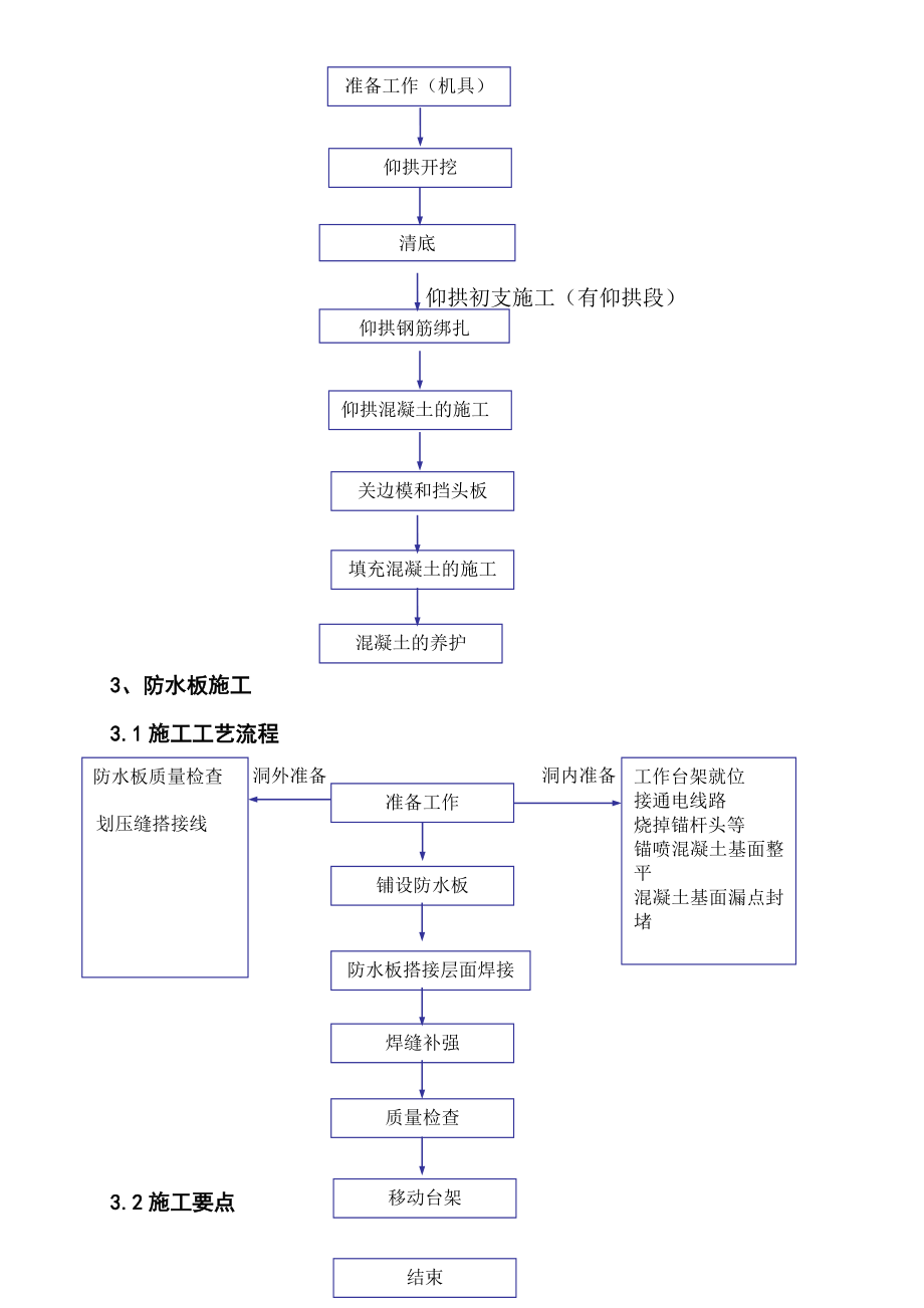 隧道工程施工方案隧道工程施工方案.doc_第3页