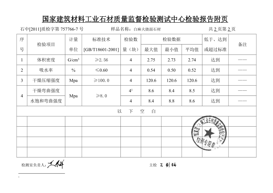 白麻石材检测报告【可以随意修改 整理资料用】 .doc_第3页