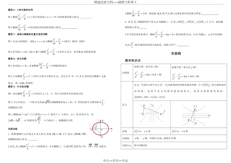 最全圆锥曲线知识点总结(新).doc_第3页