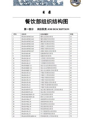 餐饮部组织结构图.doc